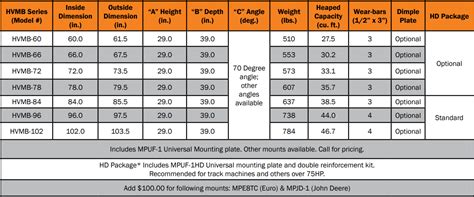 skid steer bucket yardage|paladin bucket capacity chart.